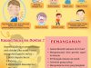 INFORMASI PENYAKIT GONDONGAN 2024