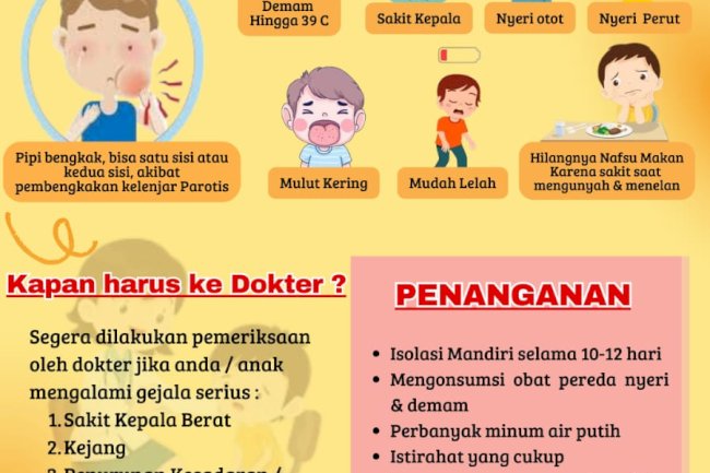 INFORMASI PENYAKIT GONDONGAN 2024