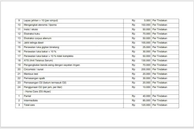 TARIF TINDAKAN PELAYANAN PEMERIKSAAN UGD DAN RAWAT INAP PUSKESMAS JOGONALAN 1  