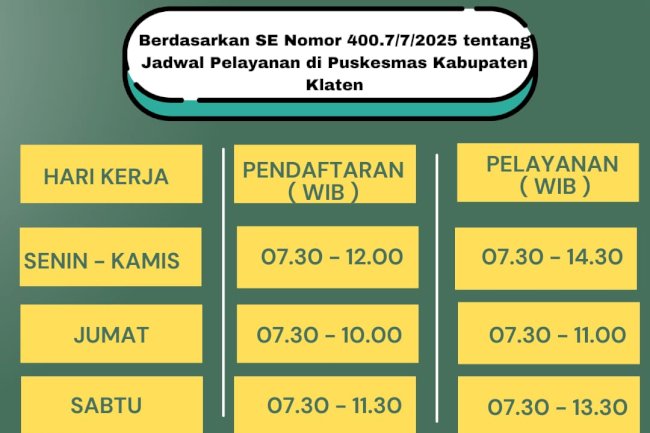 PENGUMUMAN PELAYANAN PUSKESMAS JOGONALAN 1