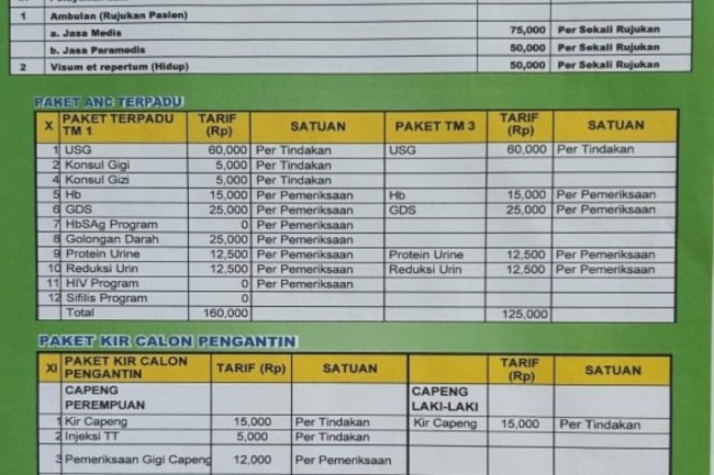 TARIF PELAYANAN KESEHATAN PUSKESMAS JOGONALAN 1 SESUAI PERATURAN DAERAH KABUPATEN KLATEN NOMOR 8 TAHUN 2025 PERUBAHAN ATAS PERATURAN DAERAH NOMOR 15 TAHUN 2023 TENTANG PAJAK DAERAH DAN RESTRIBUSI DAERAH 