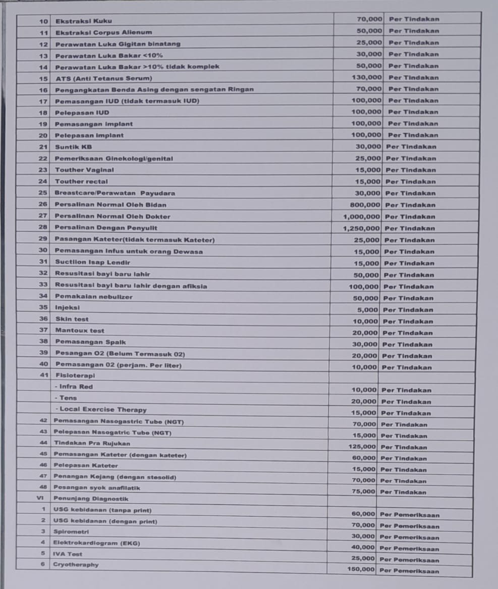 TARIF PELAYANAN KESEHATAN PUSKESMAS JOGONALAN 1 SESUAI PERATURAN DAERAH KABUPATEN KLATEN NOMOR 8 TAHUN 2025 PERUBAHAN ATAS PERATURAN DAERAH NOMOR 15 TAHUN 2023 TENTANG PAJAK DAERAH DAN RESTRIBUSI DAERAH