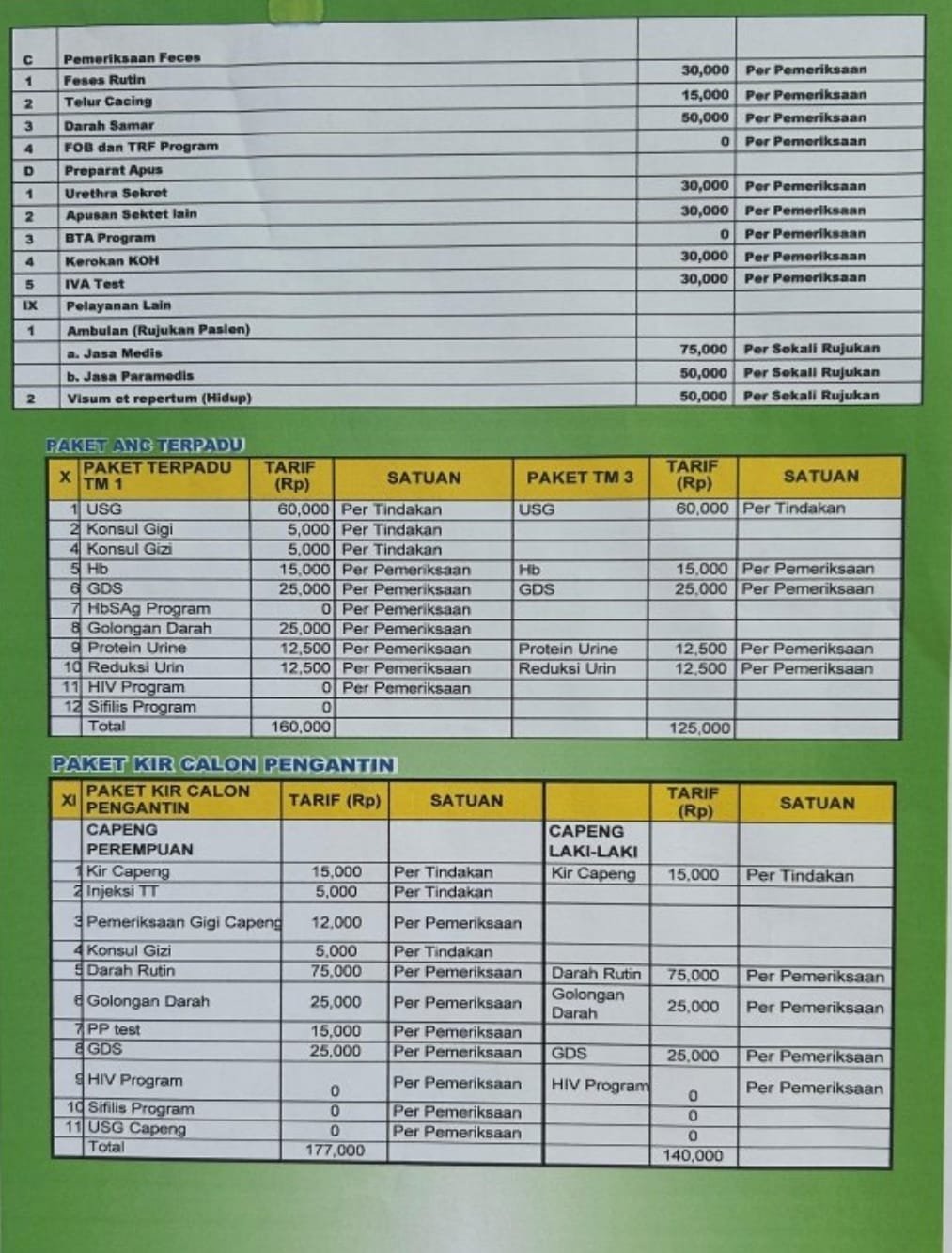 TARIF PELAYANAN KESEHATAN PUSKESMAS JOGONALAN 1 SESUAI PERATURAN DAERAH KABUPATEN KLATEN NOMOR 8 TAHUN 2025 PERUBAHAN ATAS PERATURAN DAERAH NOMOR 15 TAHUN 2023 TENTANG PAJAK DAERAH DAN RESTRIBUSI DAERAH 