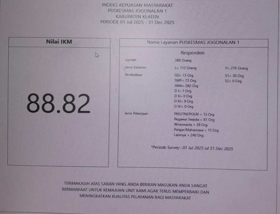 INDEKS KEPUASAN MASYARAKAT PERIODE 01 JULI -31 DESEMBER 2025